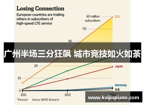 广州半场三分狂飙 城市竞技如火如荼